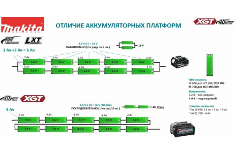 Купить Дрель-шуруповерт Makita DF 001 GZ XGT фото №25